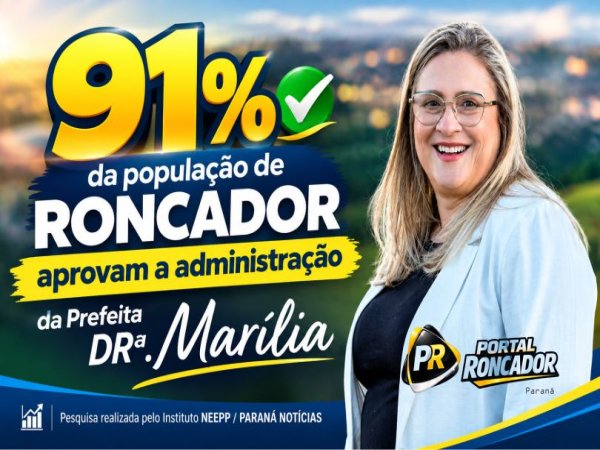 91% de aprovação: Pesquisa demonstra avaliação positiva da prefeita de Roncador Drª. Marília Gonçalves